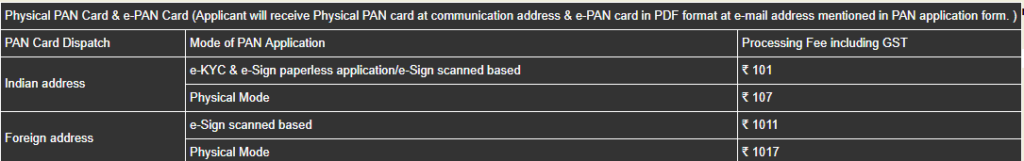 How to apply pan card NSDL and get Pan Card in 1 Hour - DIGITAL CSC