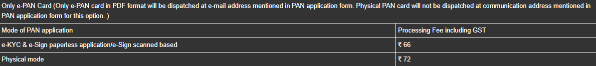 PAN Card NSDL Application Fee 
